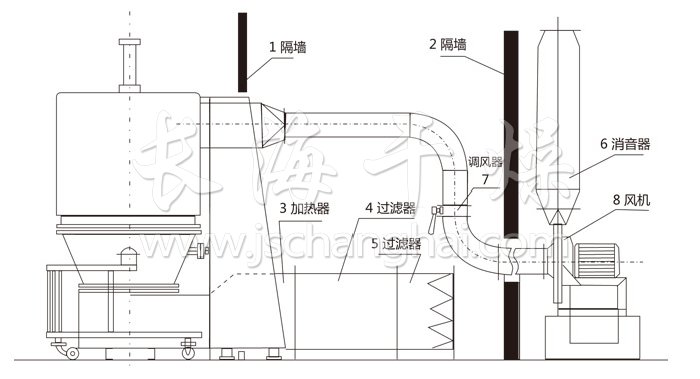 高效沸騰干燥機(jī)結(jié)構(gòu)示意圖 高效沸騰干燥機(jī)結(jié)構(gòu)示意圖